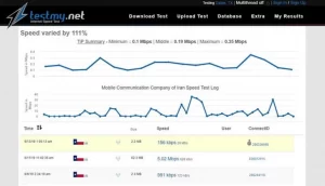 اختبار سرعة Wi-Fi اختبار