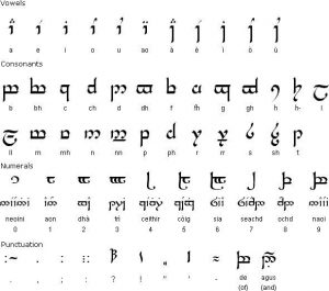 أقدم لغات العالم