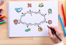 اسم العلامة التجارية أفضل الطرق لتذكر اسمك